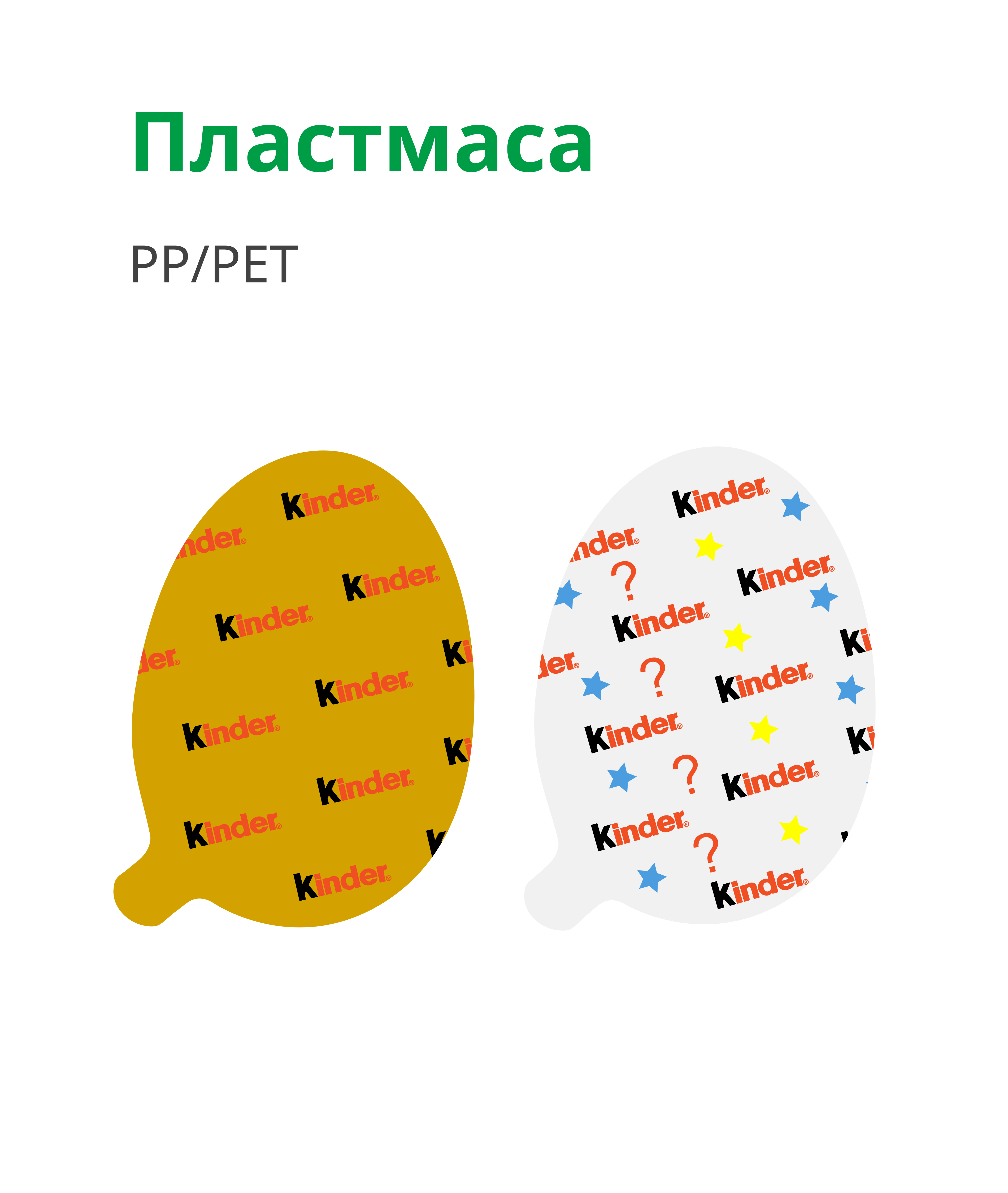 Kinder Joy Packaging