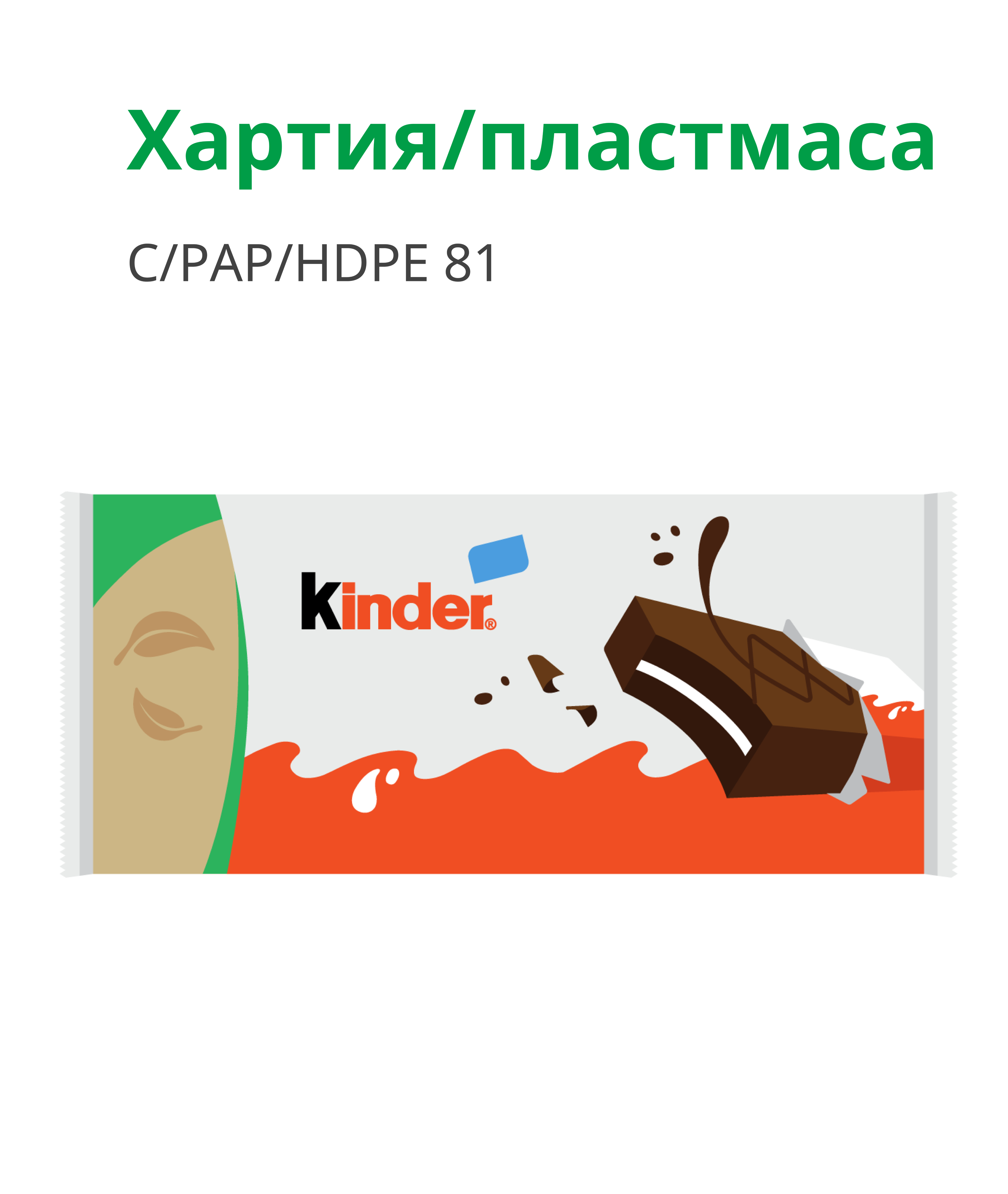 Kinder Delice Packaging
