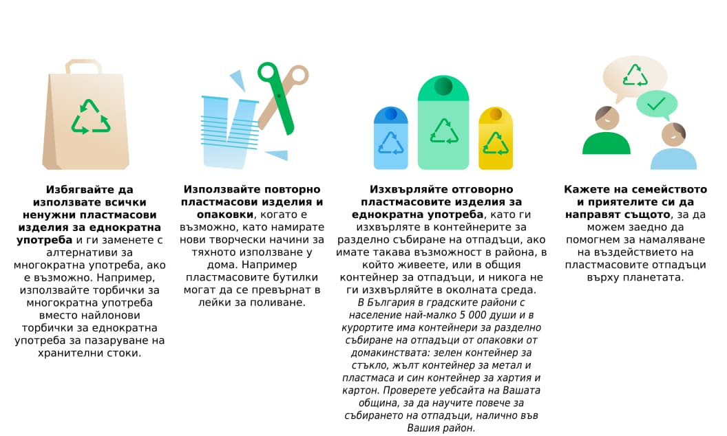 How can you help reduce SUP impact on the environment