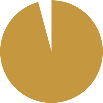 97