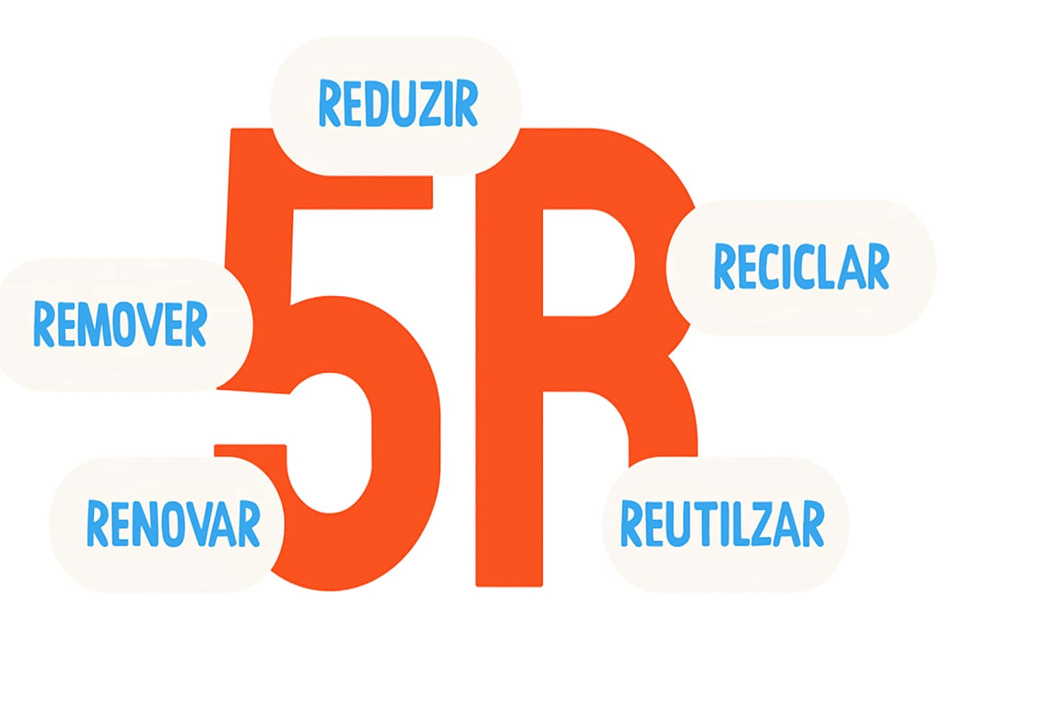 5rs