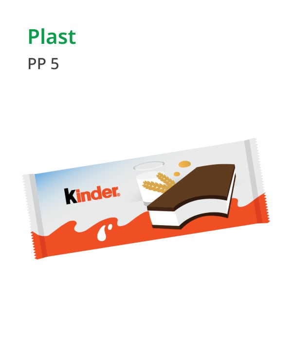 Sustainability - Milkslice individual