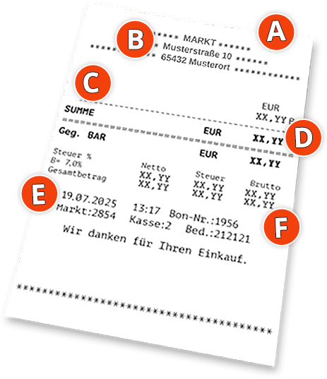 Kassenbon