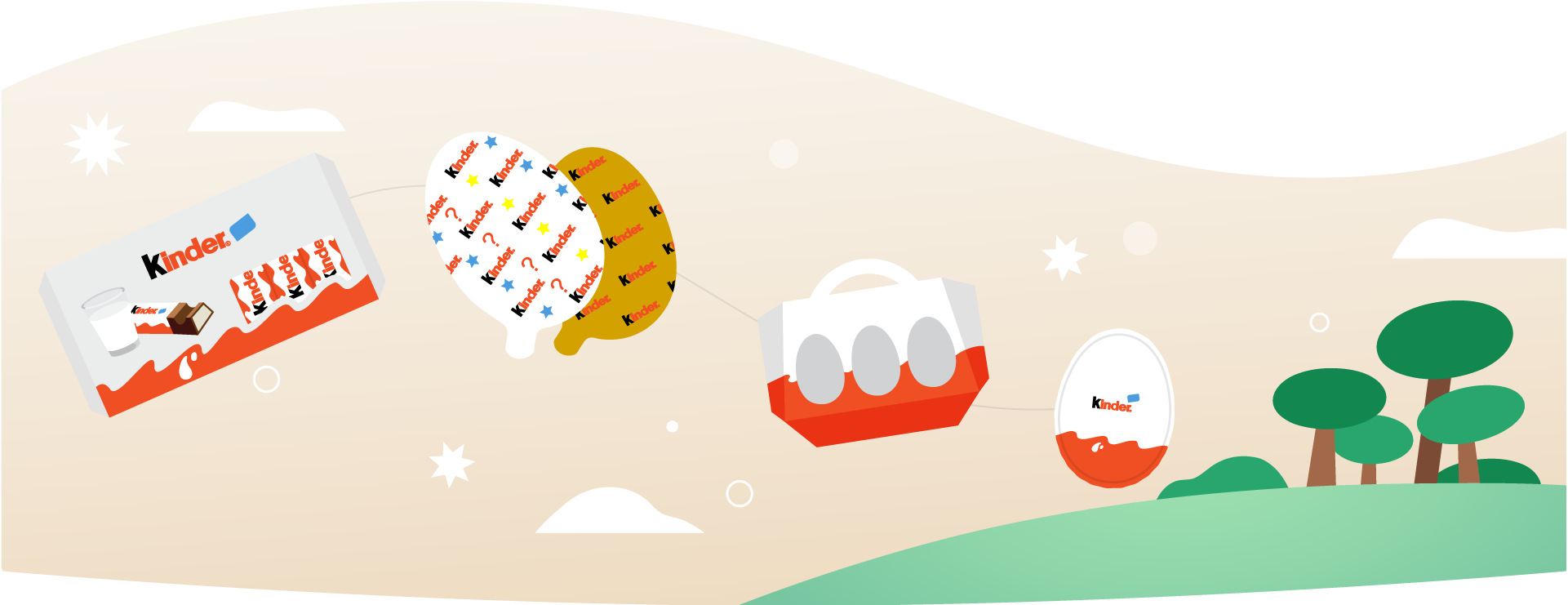 kinder Schokolade - Nachhaltigkeit kinder Schokolade - Nachhaltigkeit