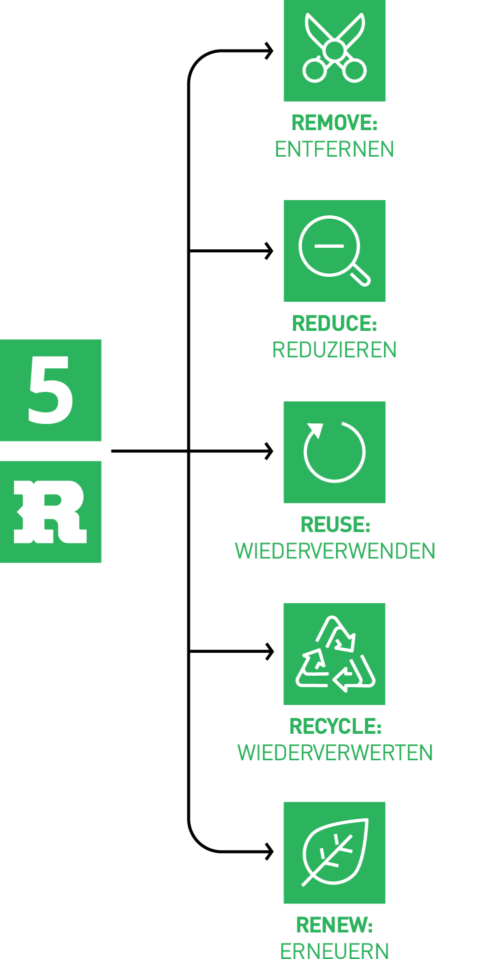 5RS_mobile