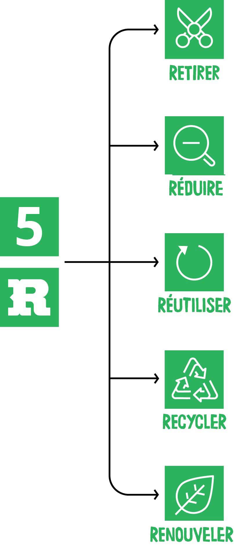 5RS_mobile