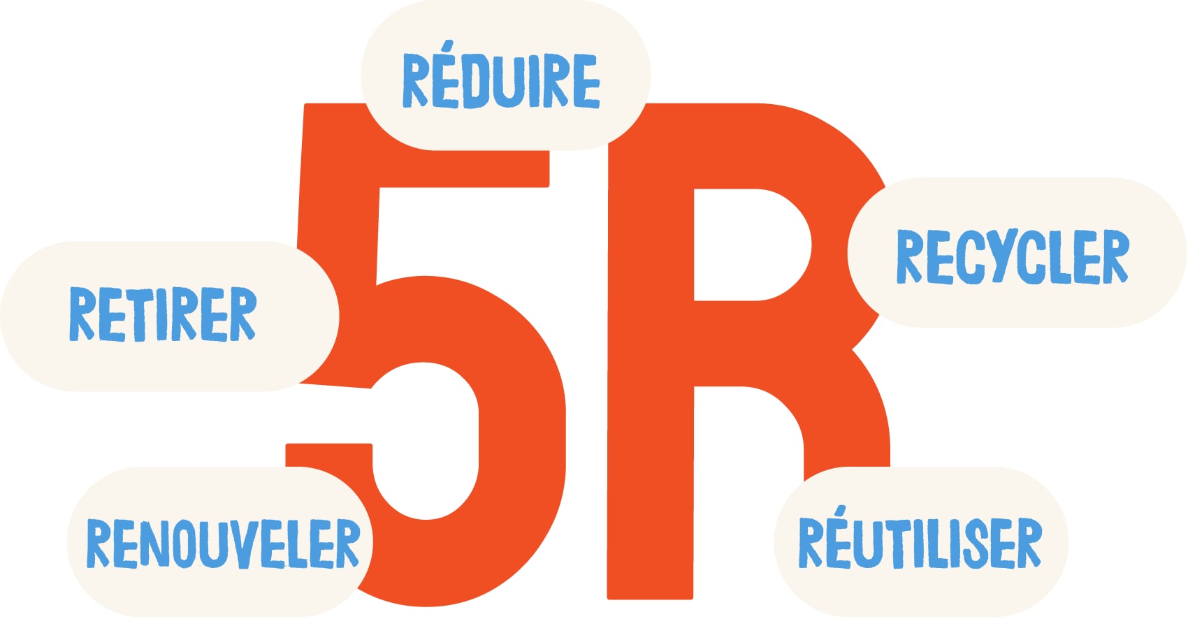 5R