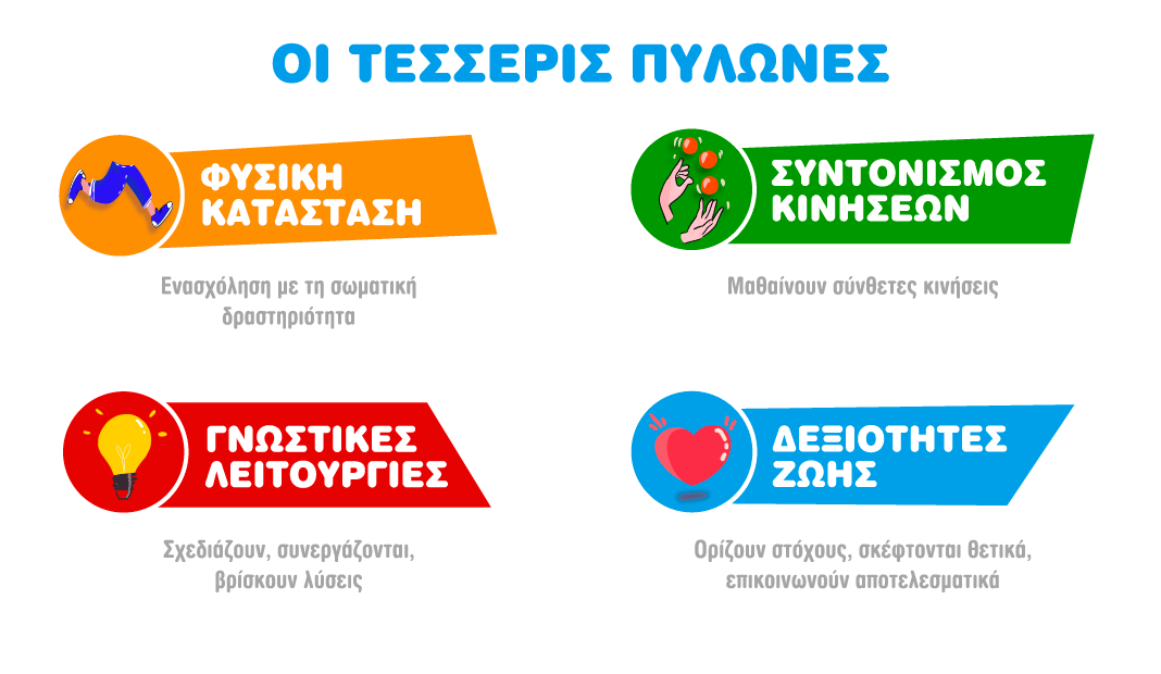 Kinder JOM - 4 pillars