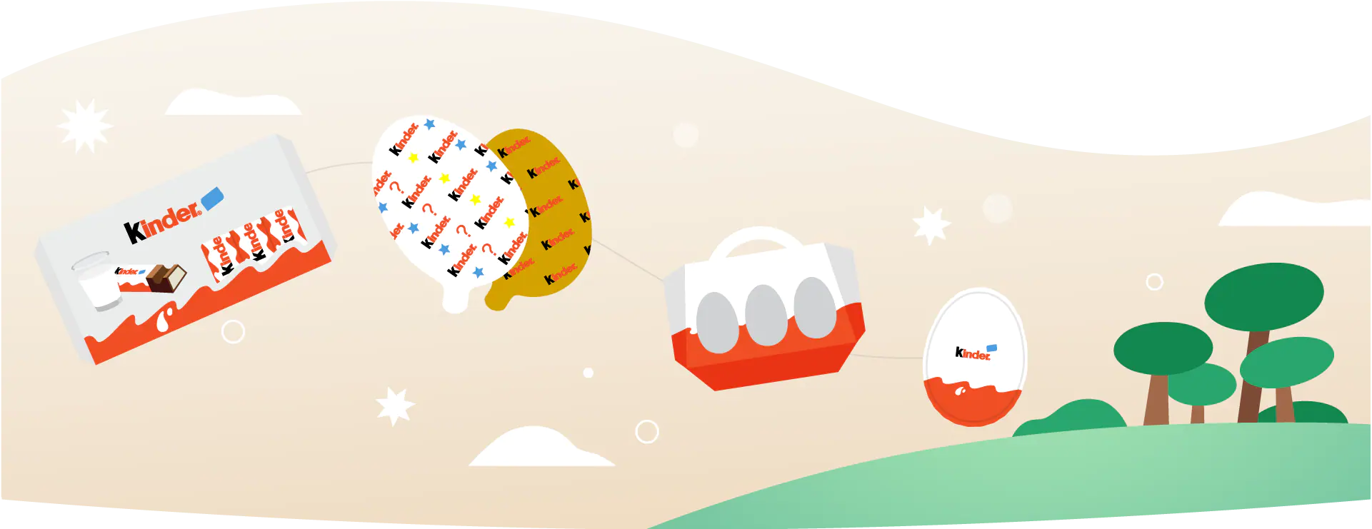 Product sustainability packaging header