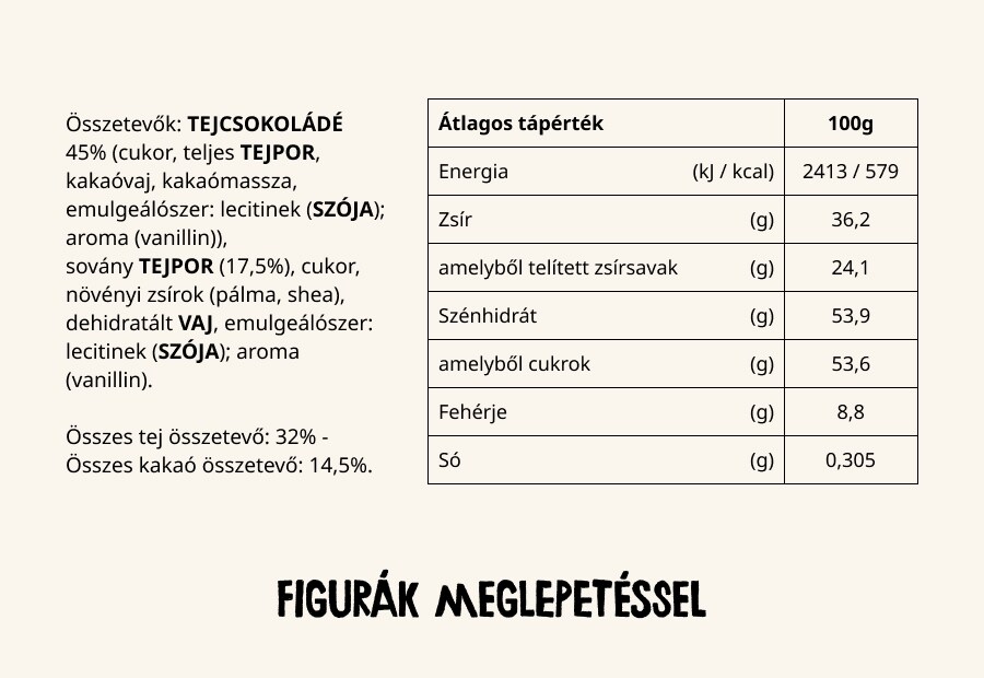 figurak meglepetessel