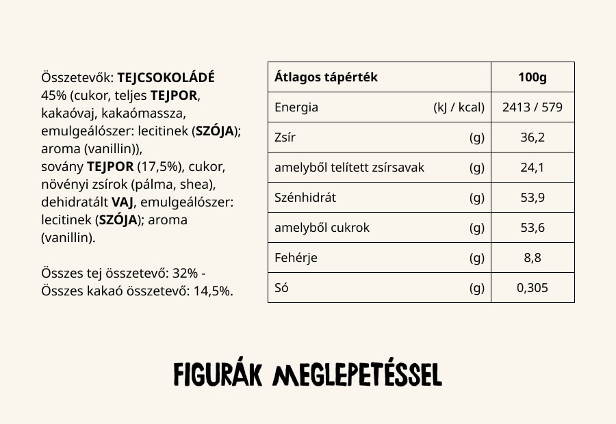 figurak meglepetessel