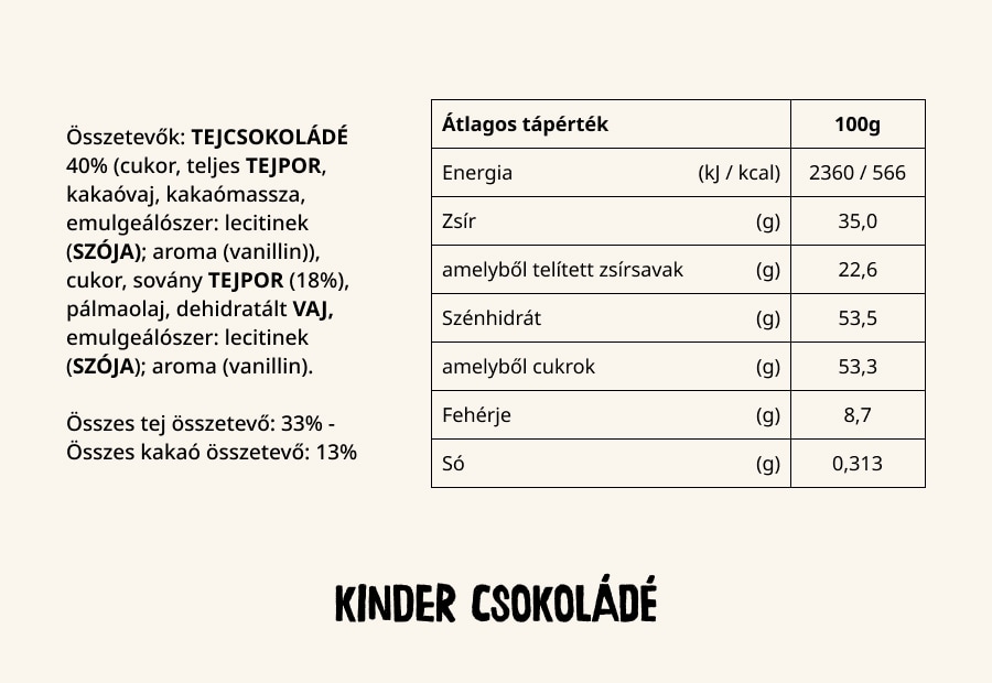 kinder csokolade