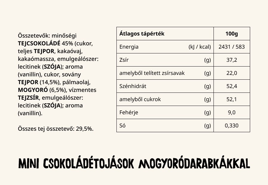 mini tojasok mogyoro