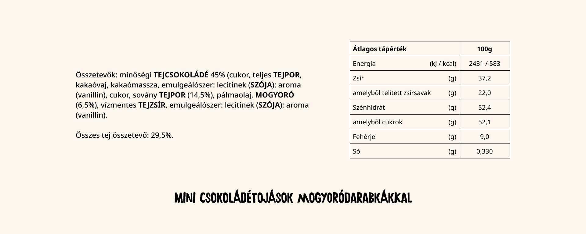 mini tojasok mogyoro