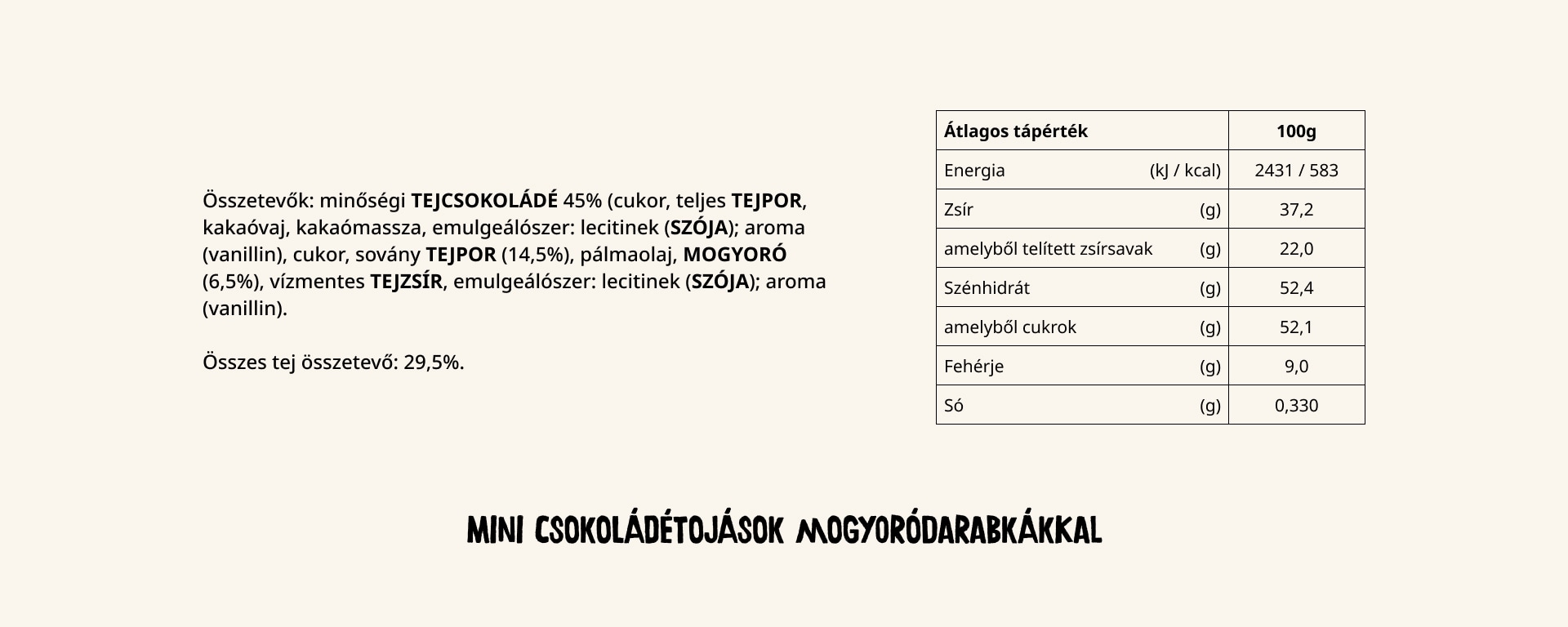 mini tojasok mogyoro