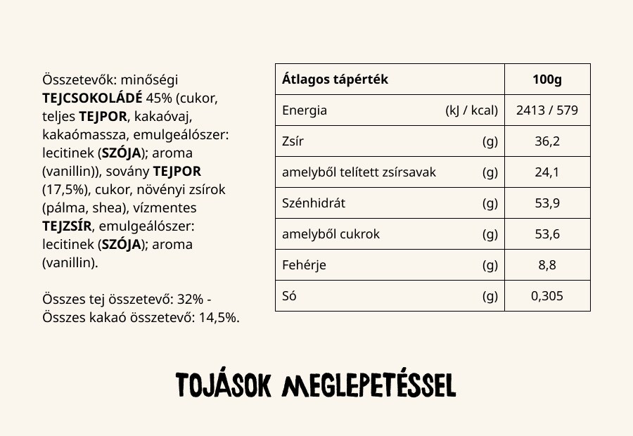 tojasok meglepetessel