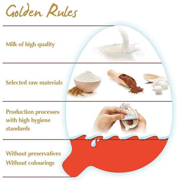 chocolate egg kinder joy golden rules
