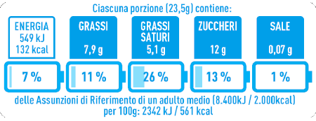 Battery Cereali