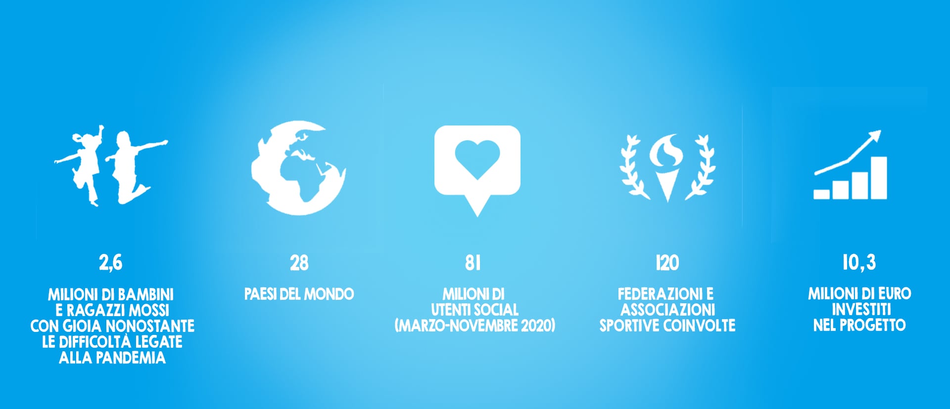 Kinder Joy of Moving - Objective - Desktop