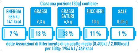 Battery Pinguì Cocco