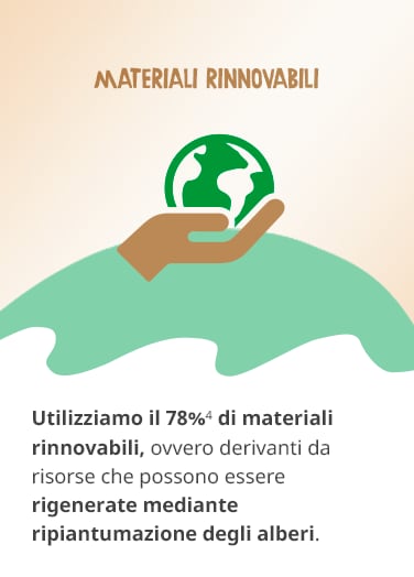 Box 3 - materiali rinnovabili