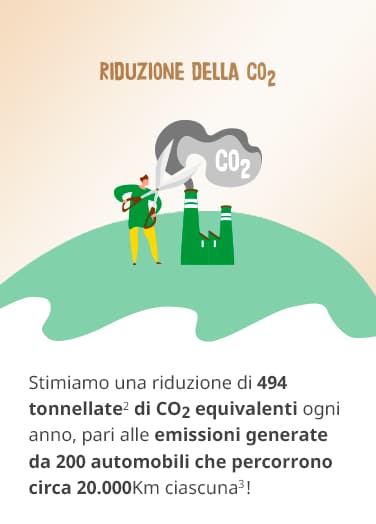 Box 2 - riduzione co2 v2 Box 2 - riduzione co2 v2