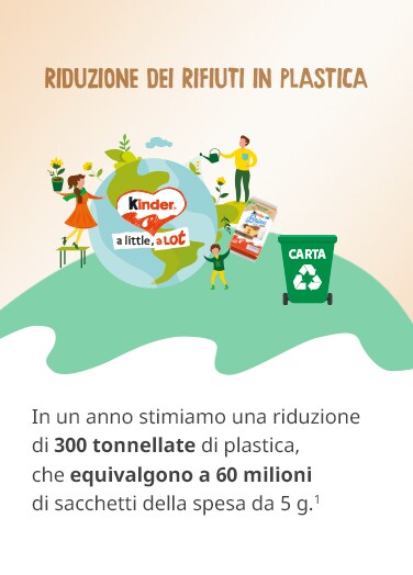 Box 1 - riduzione plastica v2 Box 1 - riduzione plastica v2