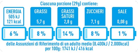 Battery Kinder Colazione Più