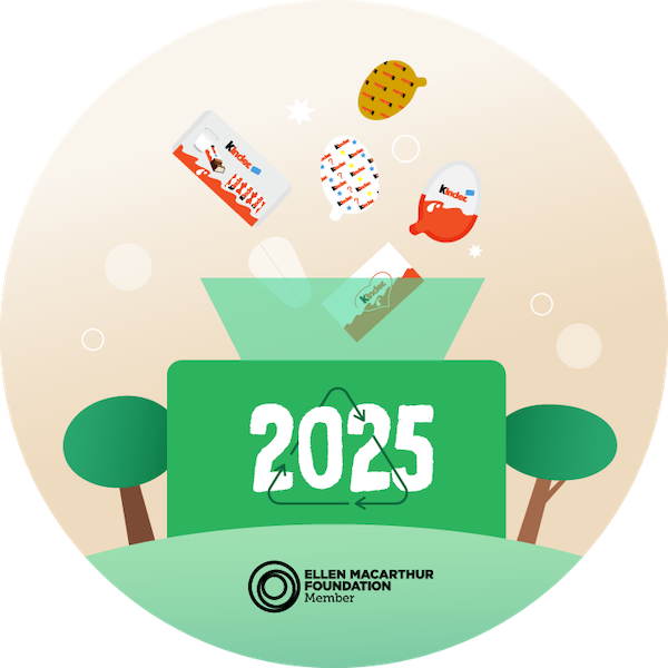 Mūsų kelionės kryptis iki 2025 m.