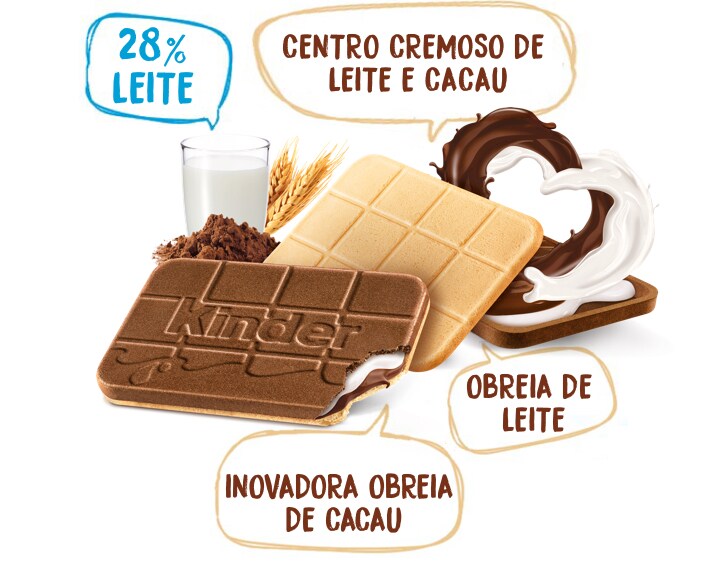 Kinder Cards