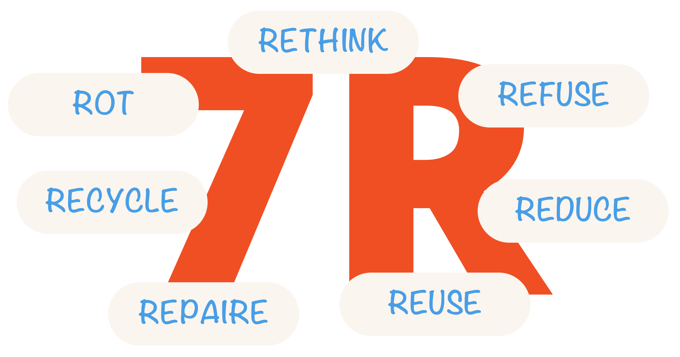 7r