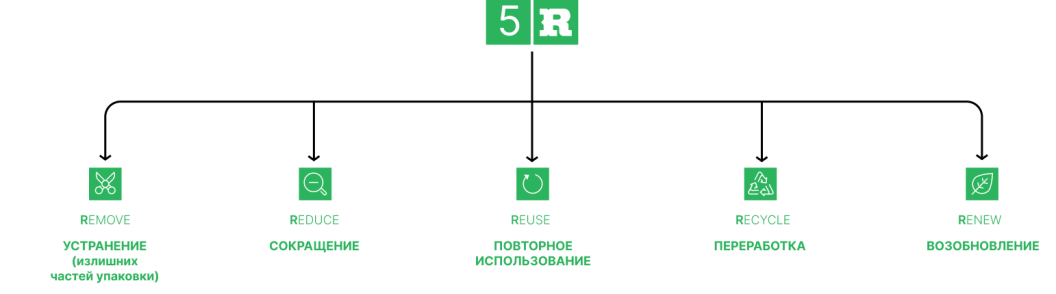 5RS_desktop