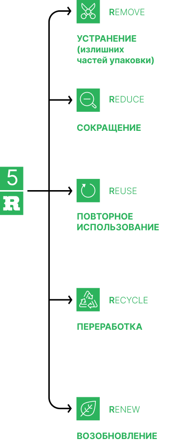 5RS_mobile