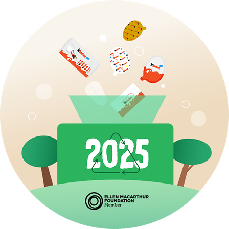 Vår karta till 2025