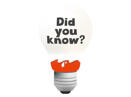 Did you know?