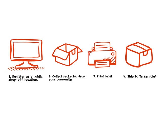 kinderandterracycle apply Terracycle Kinder