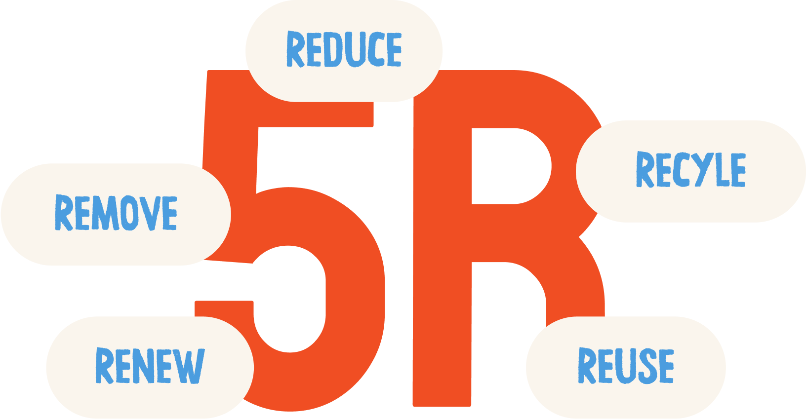 5r 5r