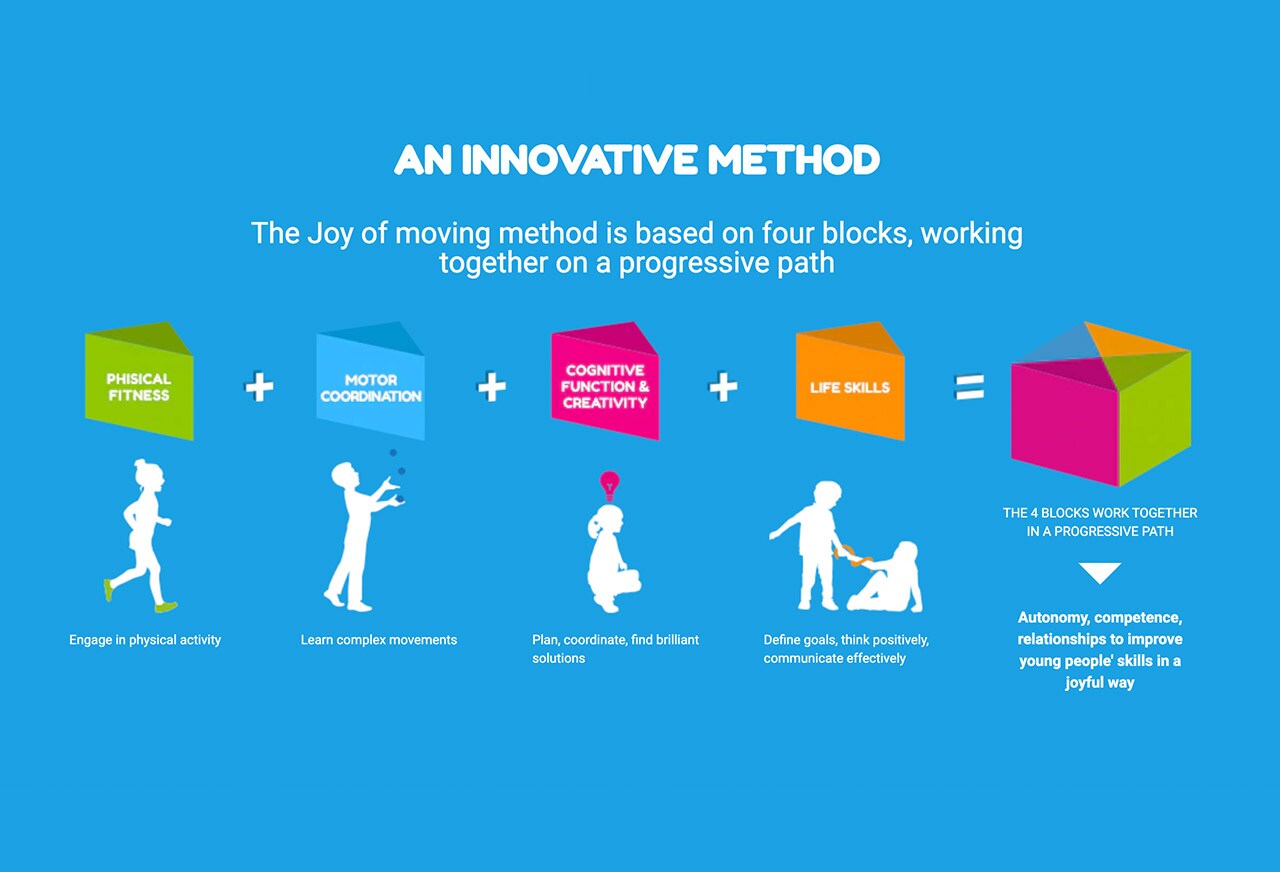 Joy of Movement Method Header